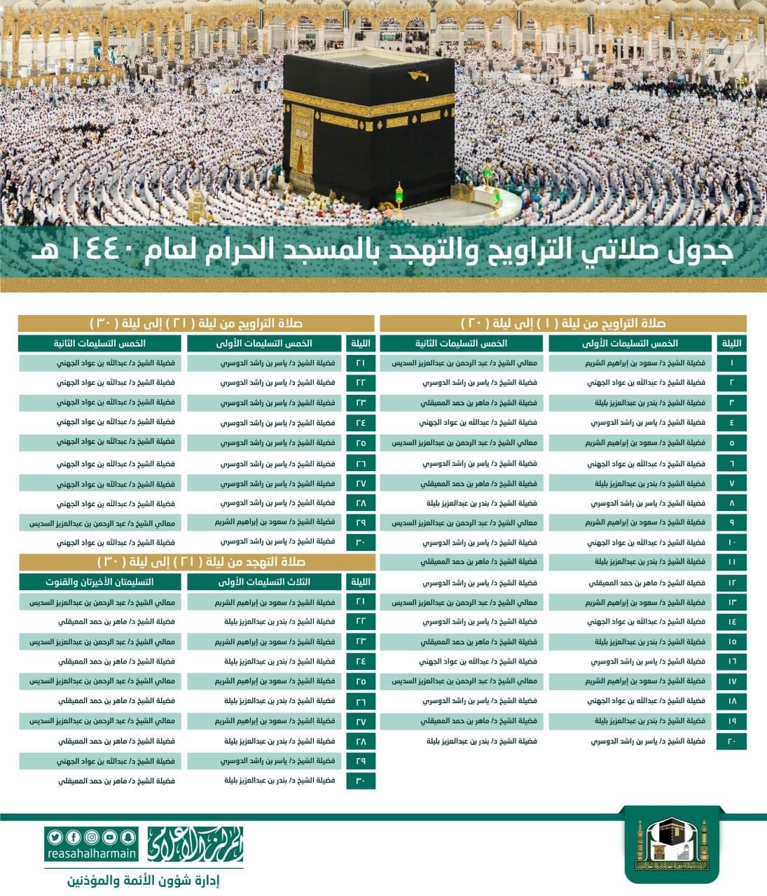 قائمة أئمة المسجد الحرام بمكة المكرمة في صلاة التراويح والتهجد أسماء الاستقلال